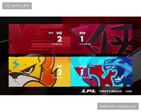 青年赛最新积分榜LNG战队以65分稳居第一名